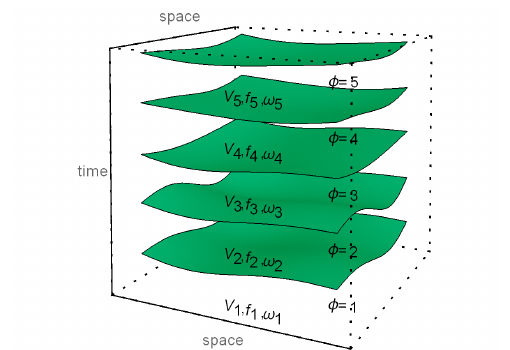 Stack of spatial branes in the geometric picture of effective Cuscuton theory