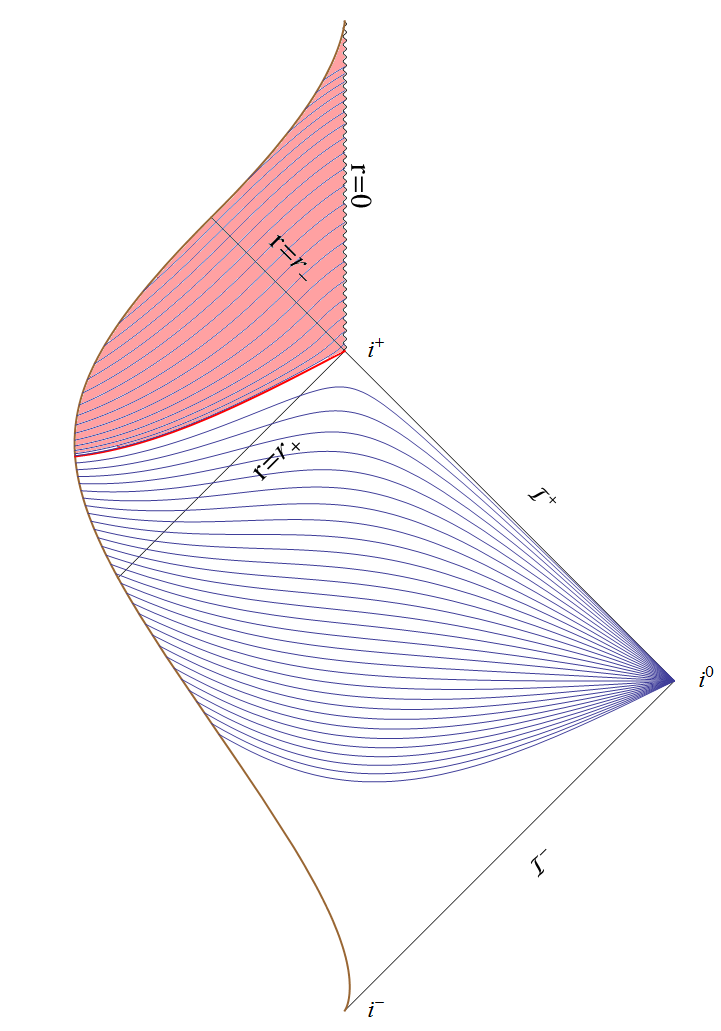 Causal diagram from archived research on black holes and gravity