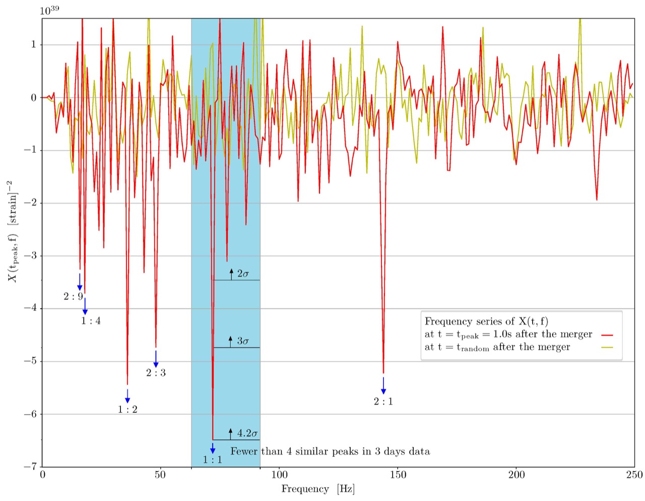 peaks_in_frequency_05_sec