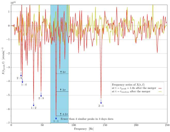 peaks_in_frequency_05_sec